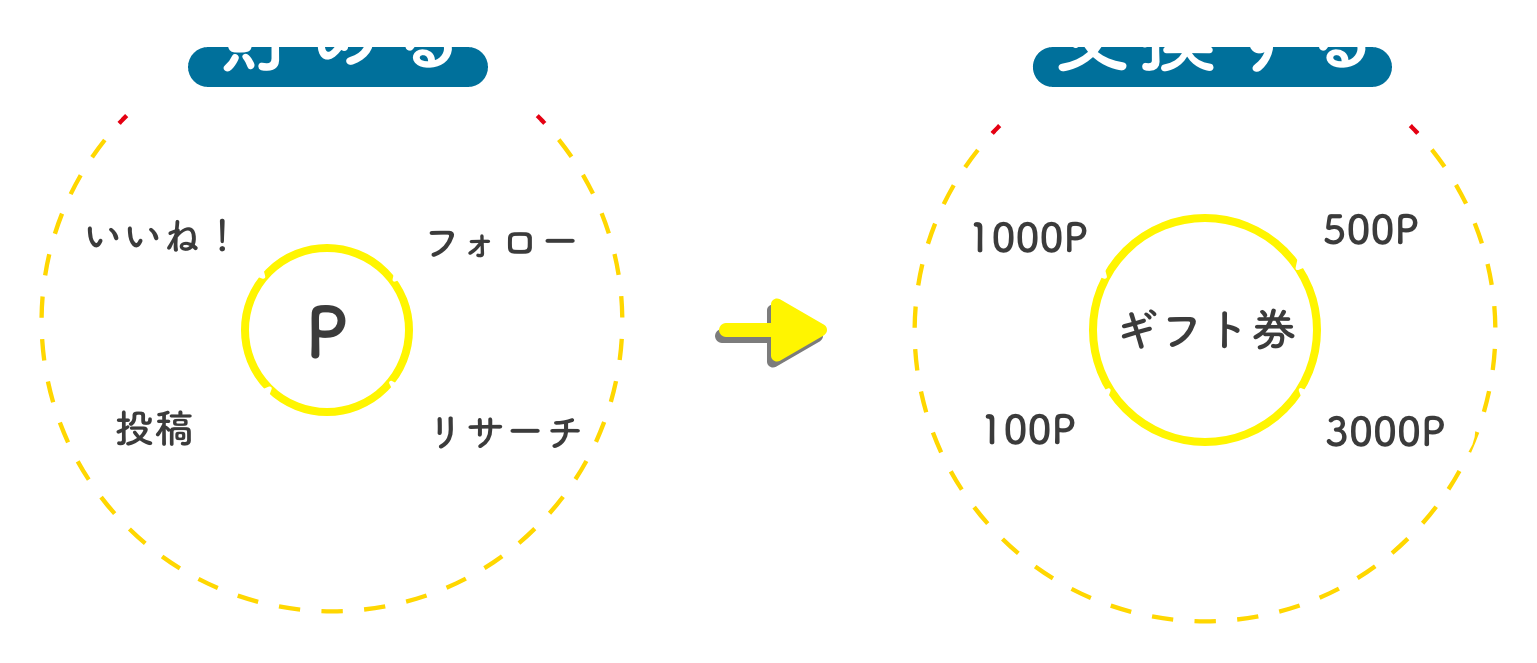 ポイントプログラム