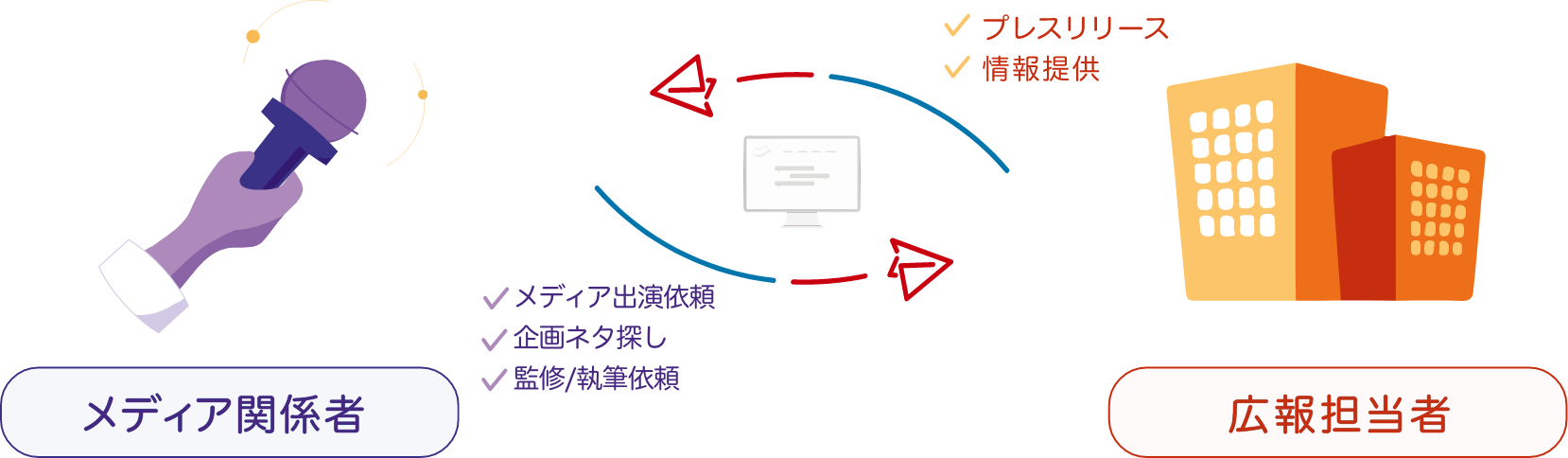 メディチョクイメージ図