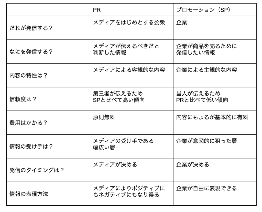 マイナス プロモーション と は