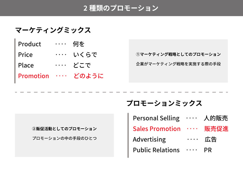 広報担当必見！いまさら聞けないPRとプロモーションの違いとは